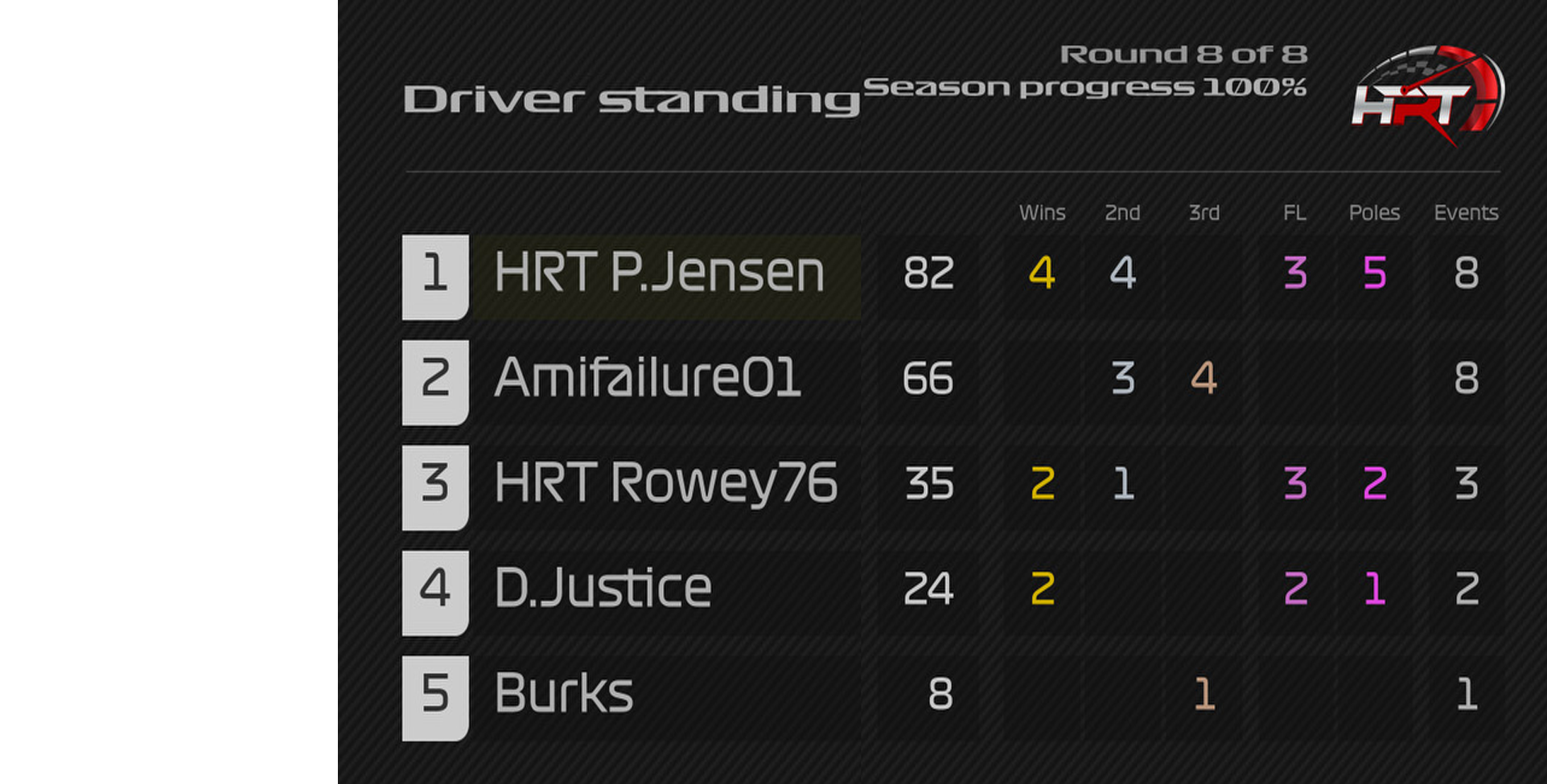 Sprint Racing 1 – Final